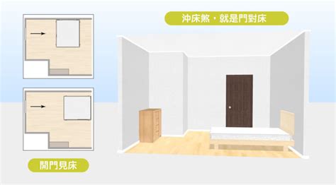 開門 見 床|15個全新臥室床位、家具擺設風水禁忌與破解，附科學解釋與圖文。